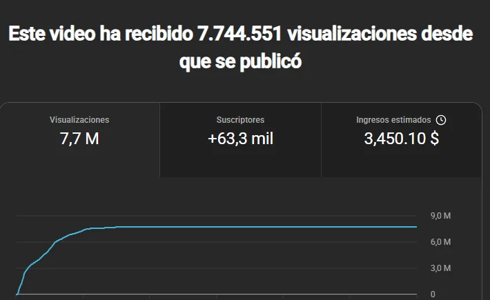 Fabian, resultado real
